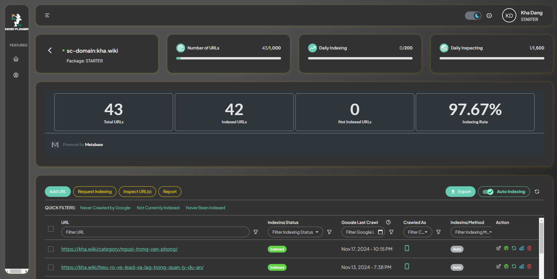 Index Finger Dashboard